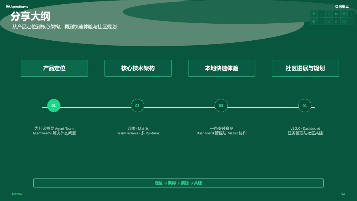2026智能体构建与进化Agent开源开发者沙龙-阿里云.pdf_第2页