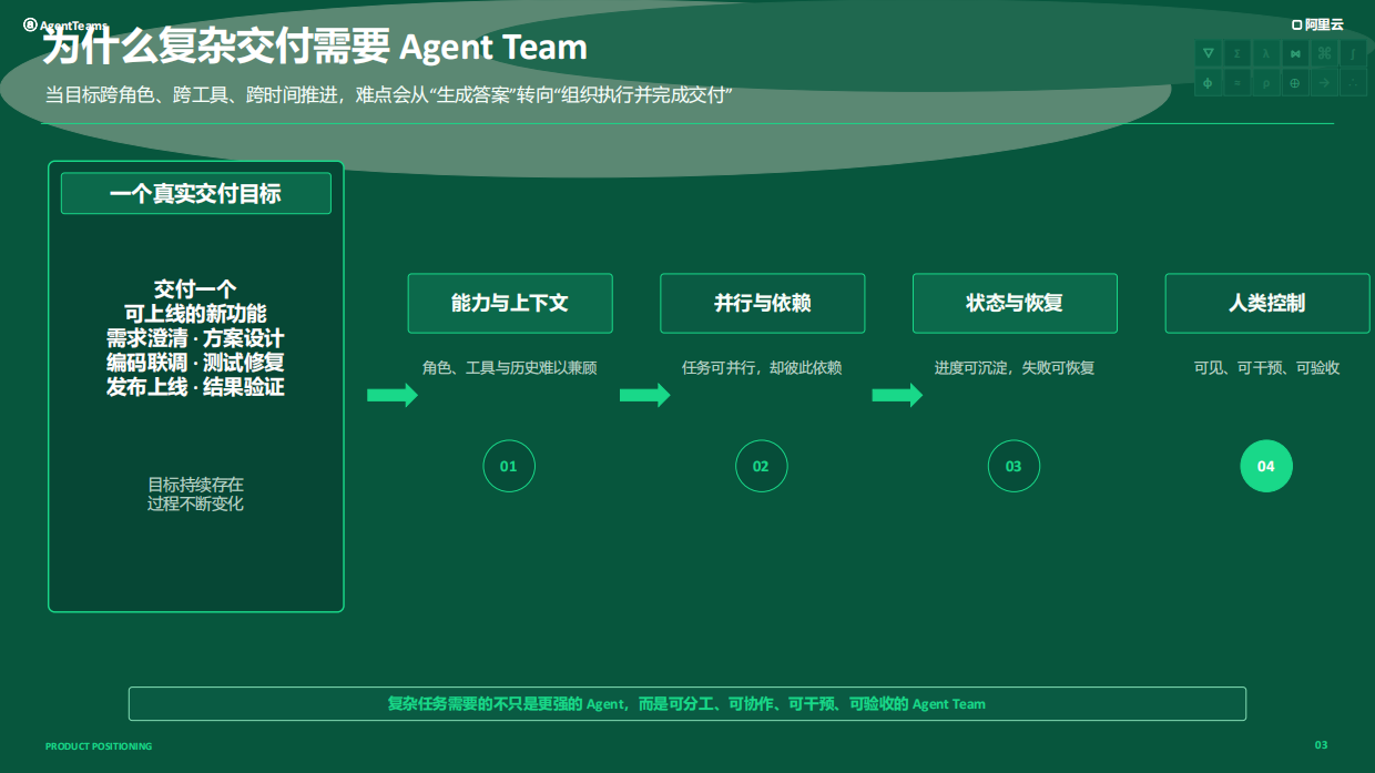 2026智能体构建与进化Agent开源开发者沙龙-阿里云.pdf_第3页