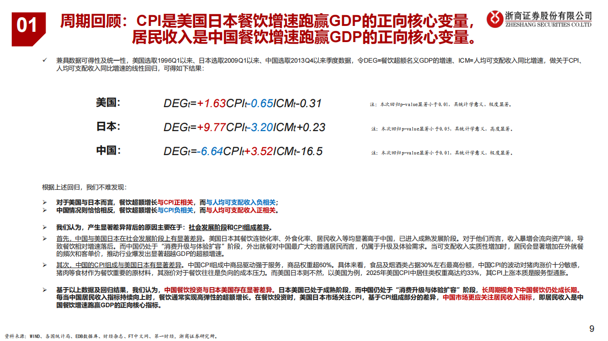2026中国、美国、日本近30年餐饮深度复盘：重塑新标尺，纵横寻长牛-浙商证券.pdf_第9页