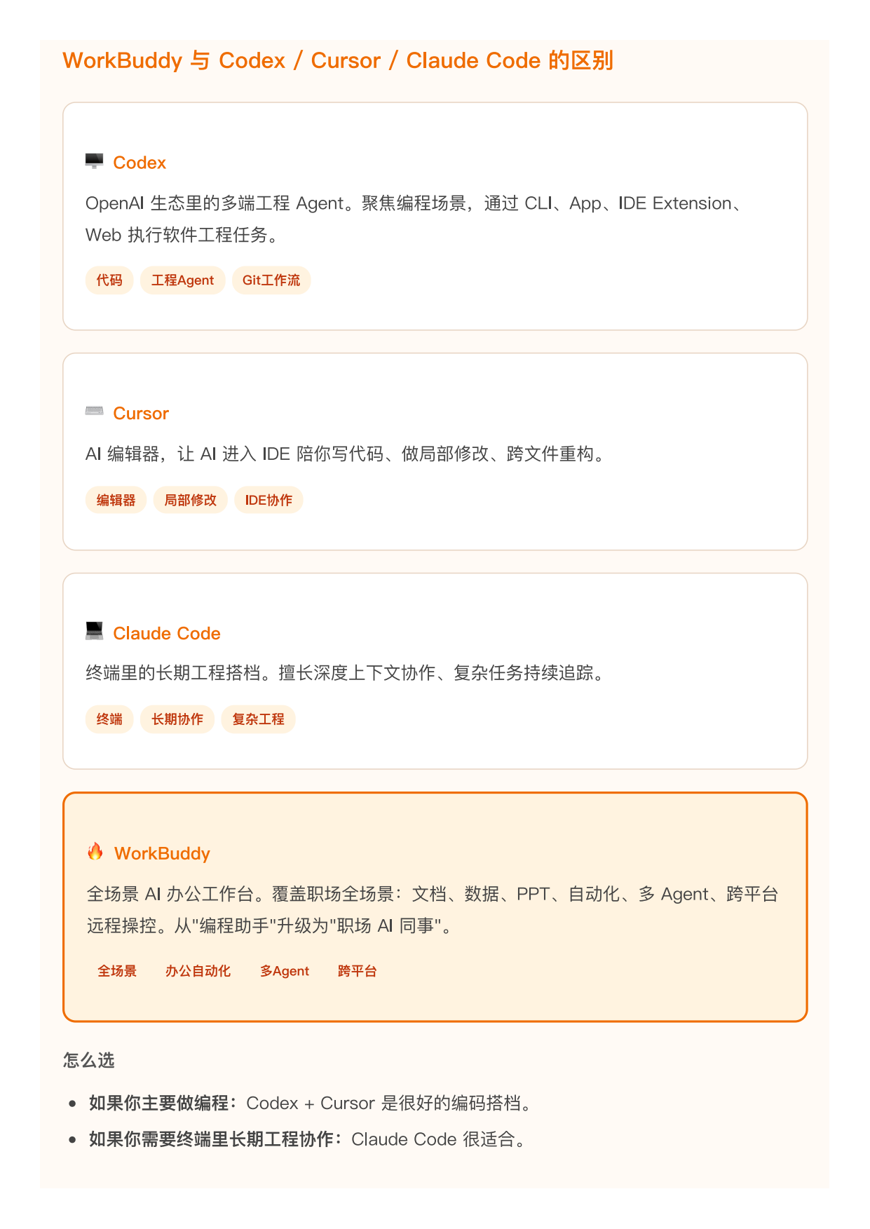 2026WorkBuddy橙皮书.pdf_第8页