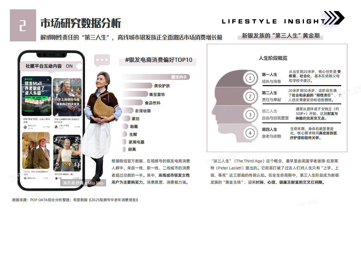 2027年消费者生活方式洞察报告-新银发族-POP趋势家居.pdf_第4页