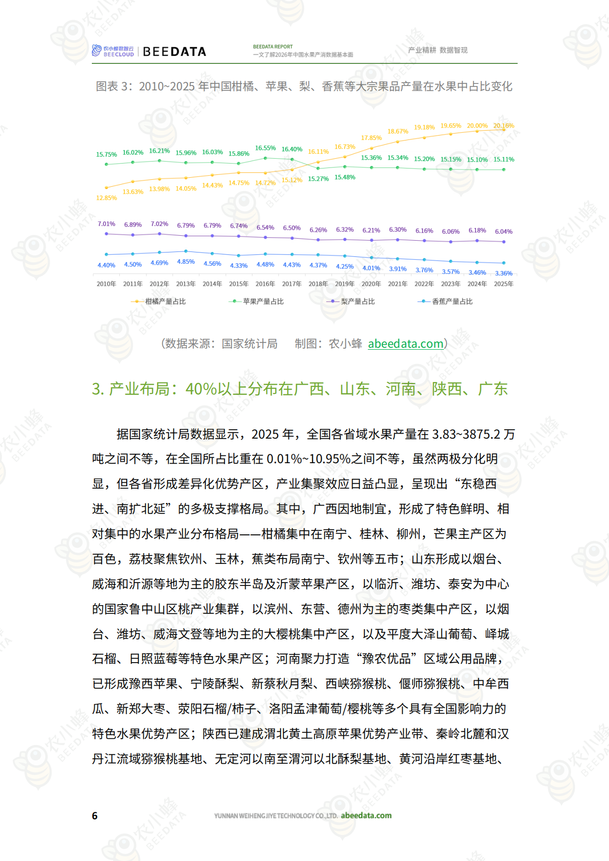 一文了解2026年中国水果产消数据基本面-农小蜂.pdf_第8页