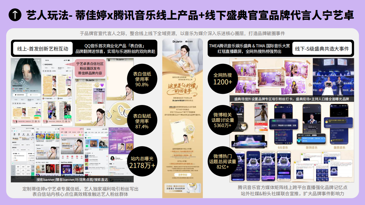 2025腾讯音乐行业案例手册.pdf_第4页