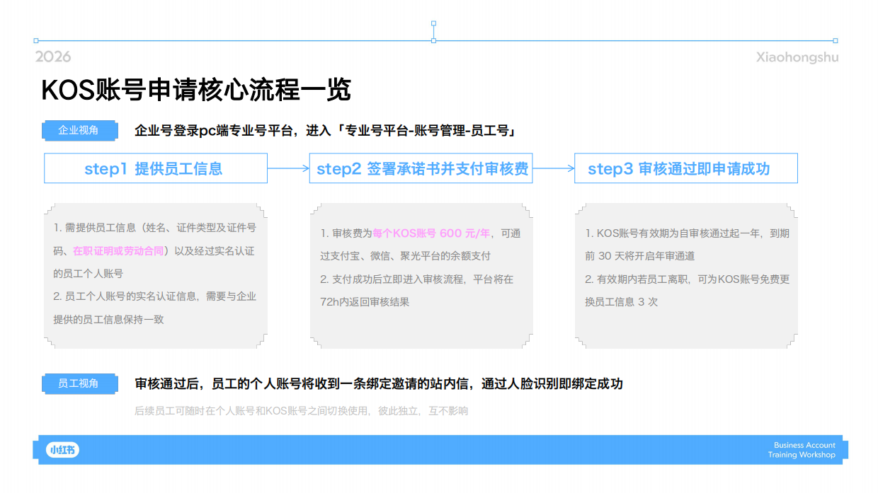 2026企业号KOS产品介绍.pdf_第7页
