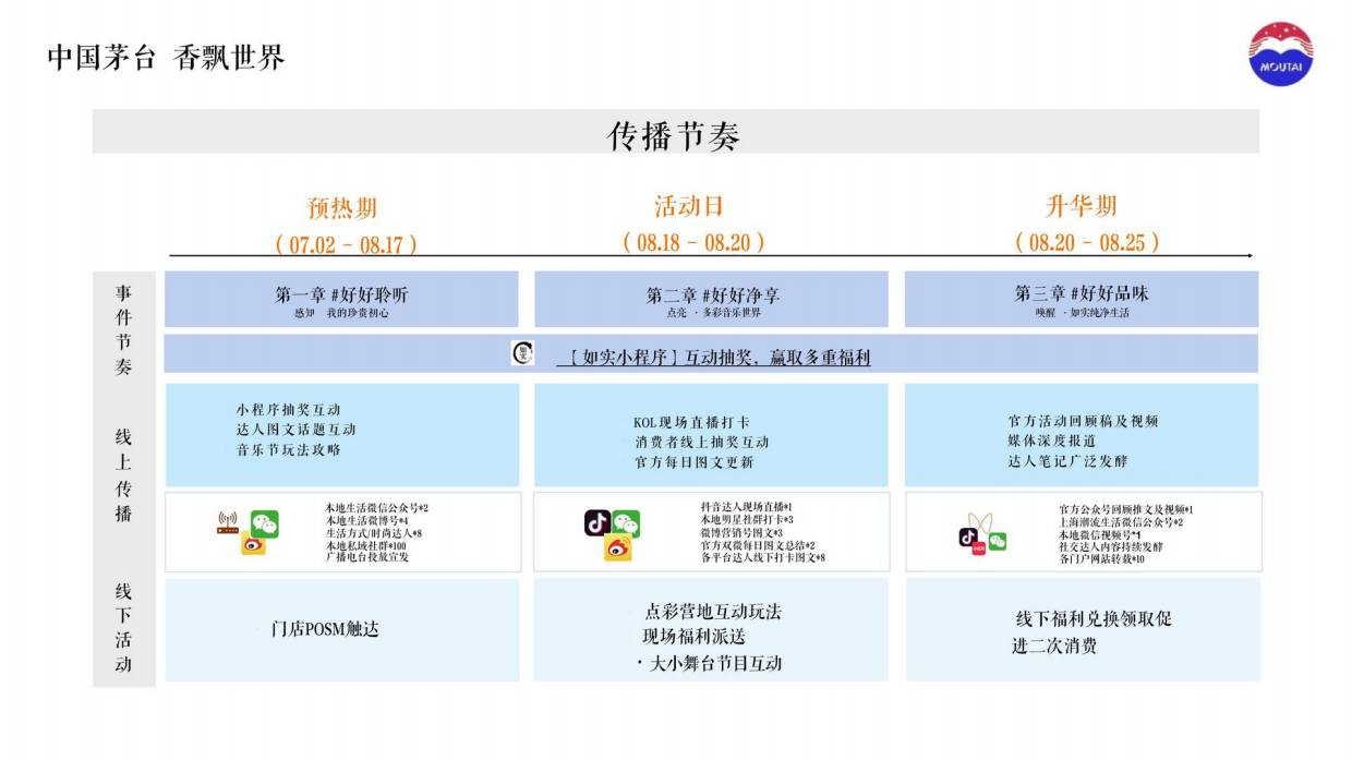 2025茅台白酒夏季茅友音乐嘉年华活动方案.pdf_第5页