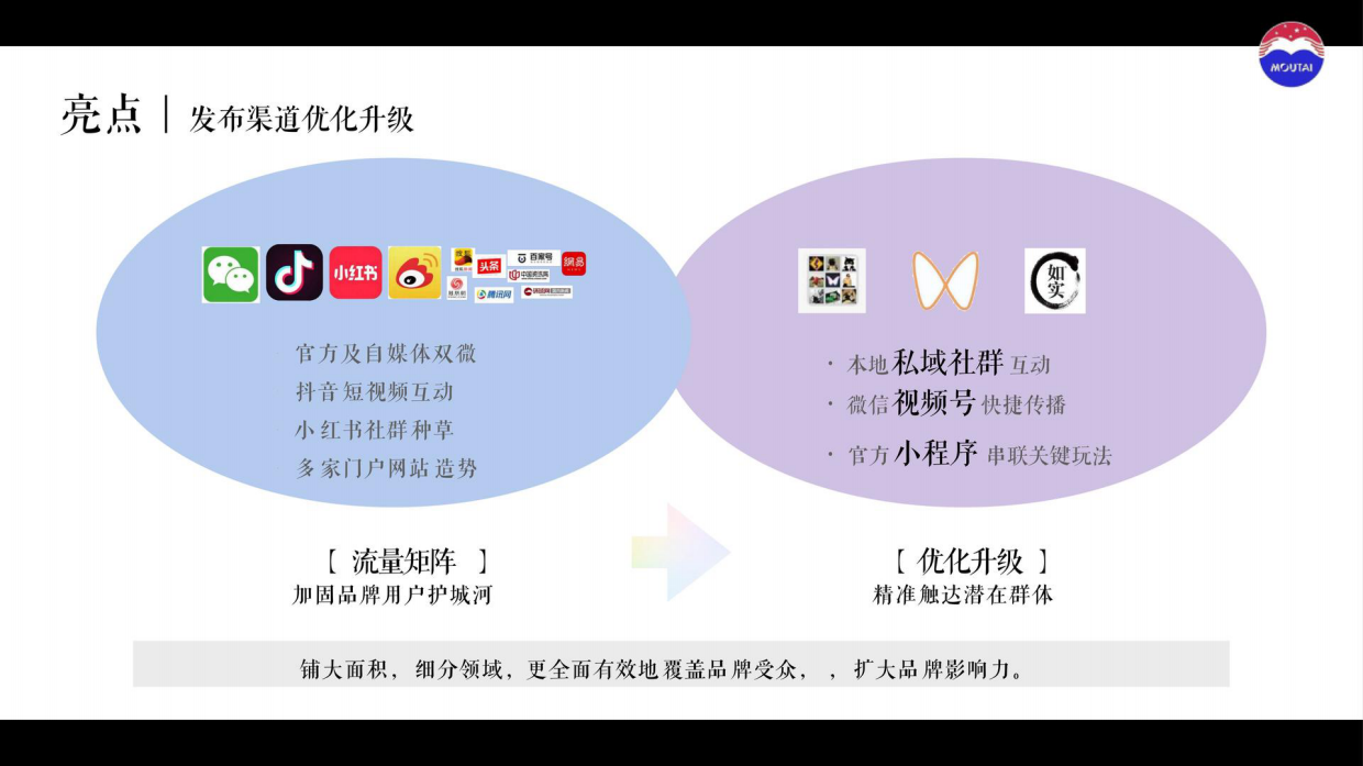 2025茅台白酒夏季茅友音乐嘉年华活动方案.pdf_第6页