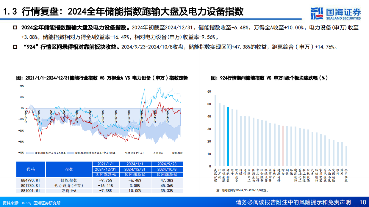 2025年储能行业年度策略全球能源新时代储能各场景需求加速-国海证券.pdf_第10页