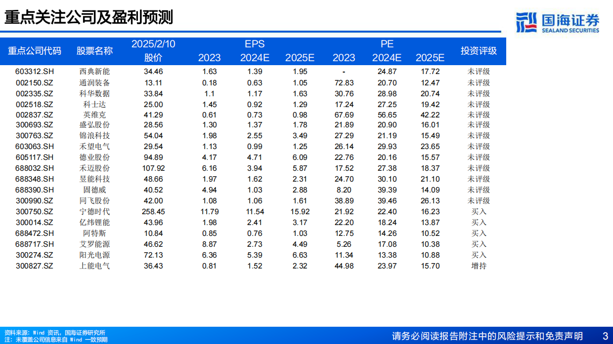 2025年储能行业年度策略全球能源新时代储能各场景需求加速-国海证券.pdf_第3页