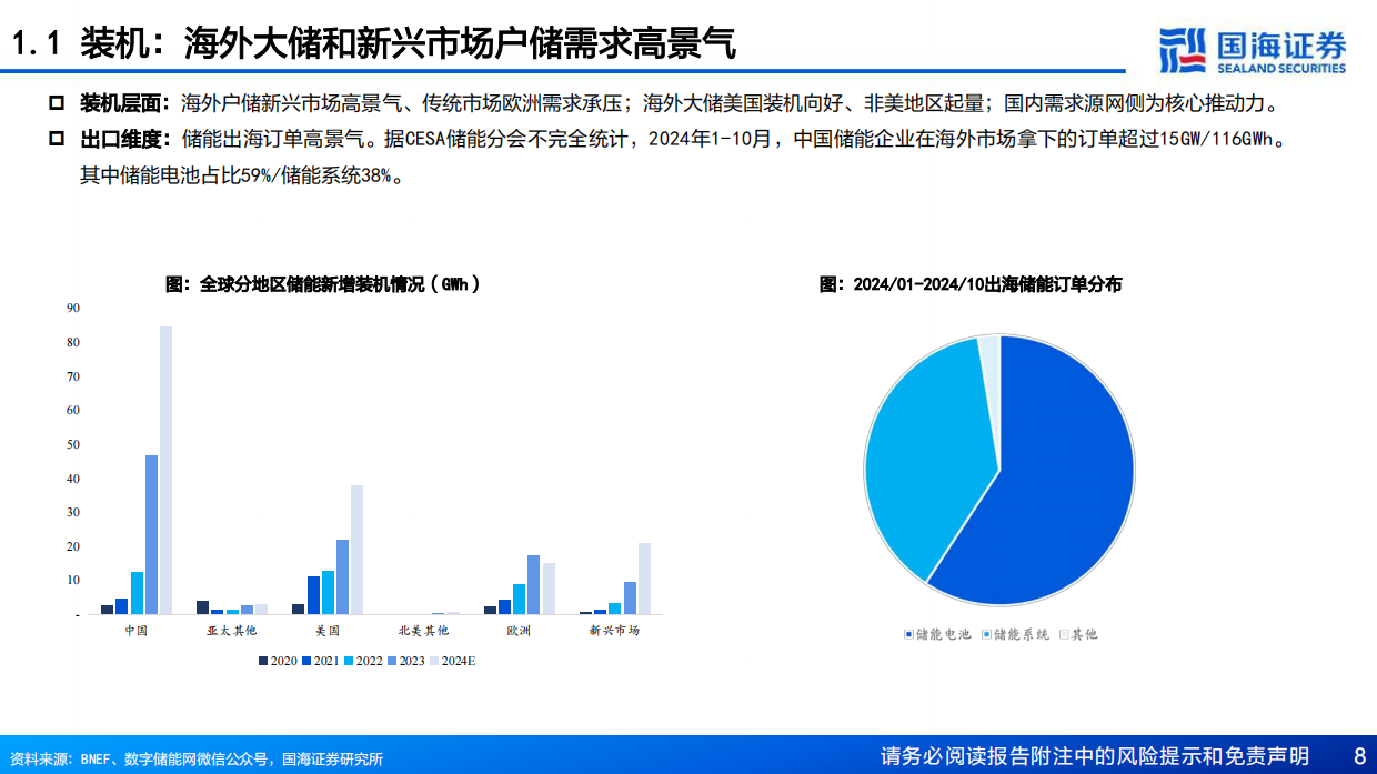 2025年储能行业年度策略全球能源新时代储能各场景需求加速-国海证券.pdf_第8页