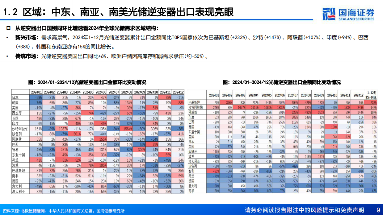 2025年储能行业年度策略全球能源新时代储能各场景需求加速-国海证券.pdf_第9页