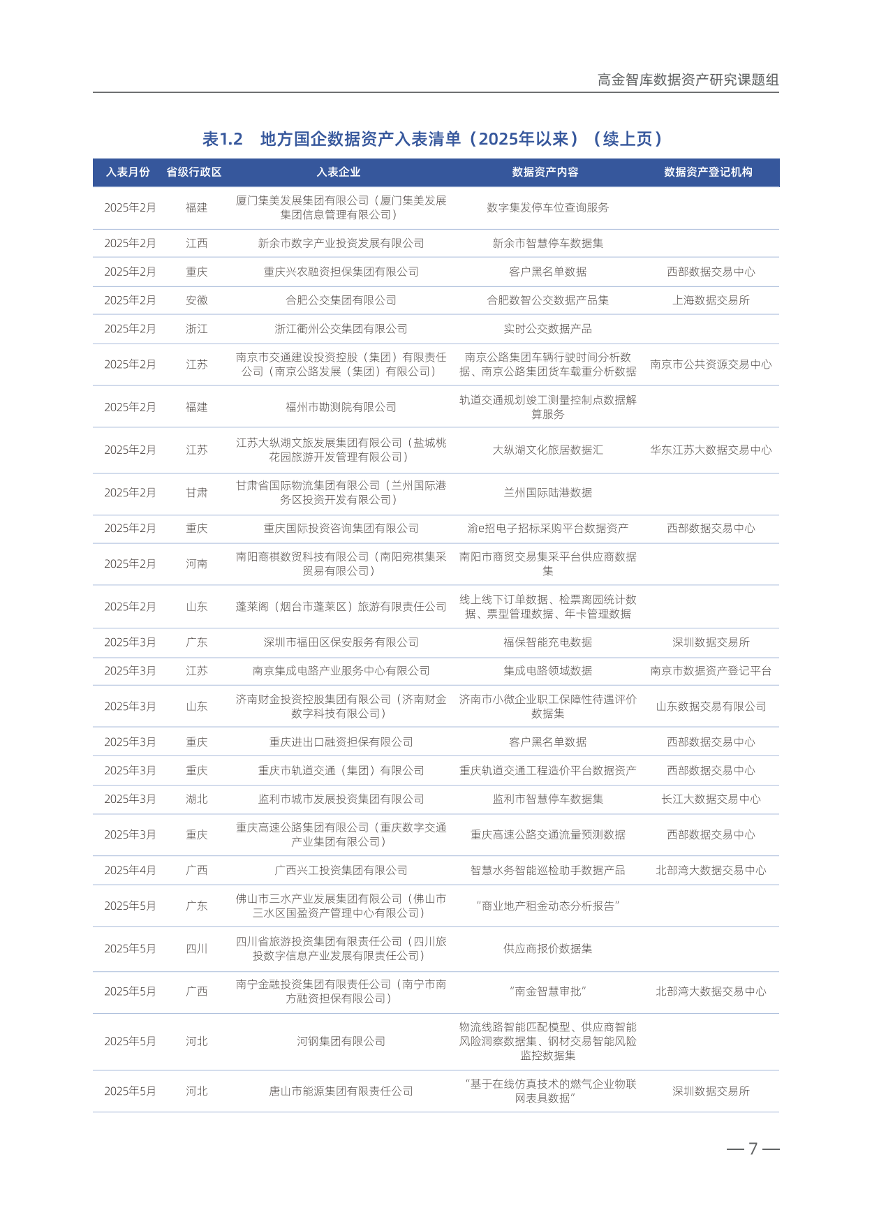 2025年年度中国企业数据资产入表情况跟踪报告-高金智库.pdf_第10页