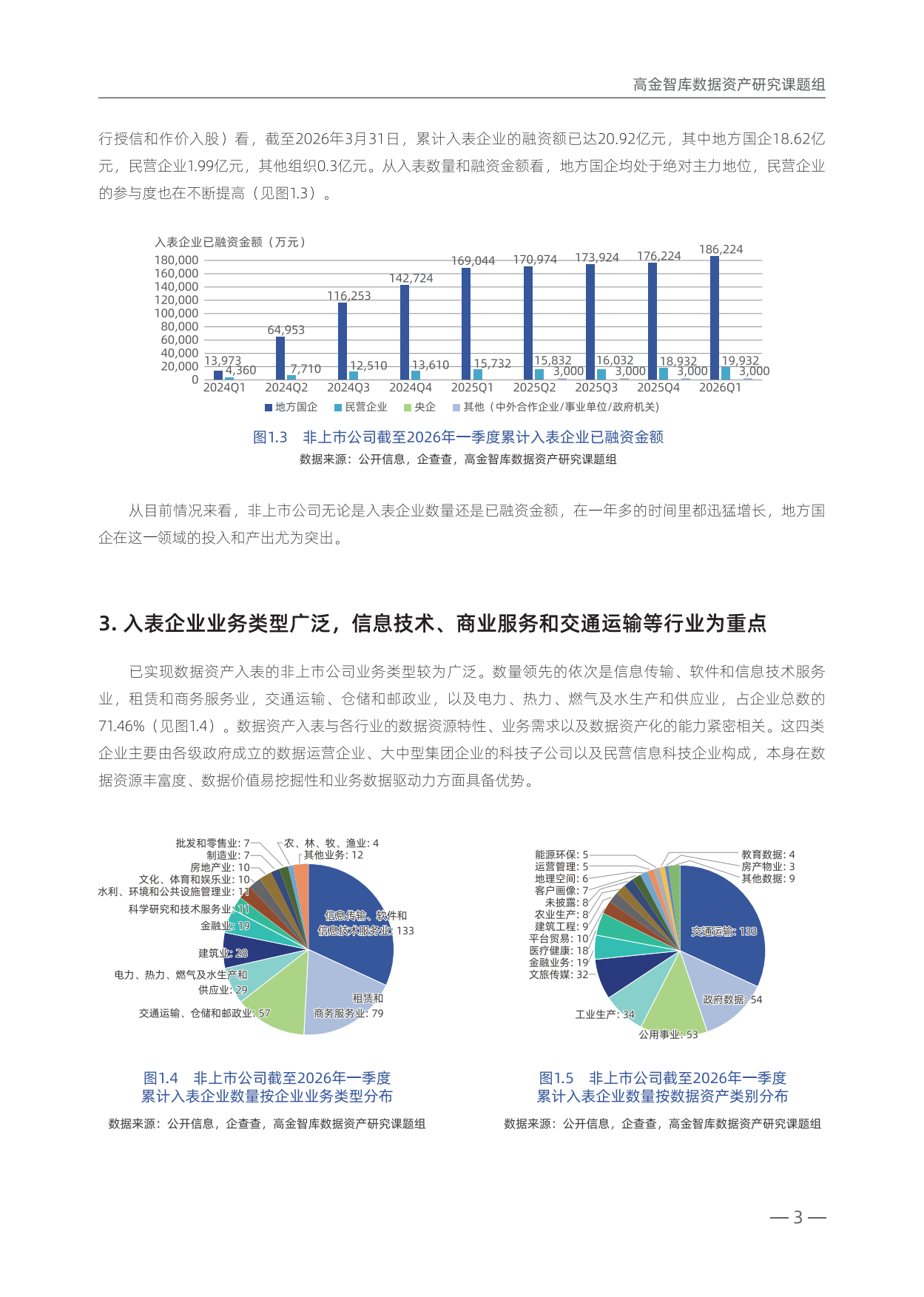 2025年年度中国企业数据资产入表情况跟踪报告-高金智库.pdf_第6页