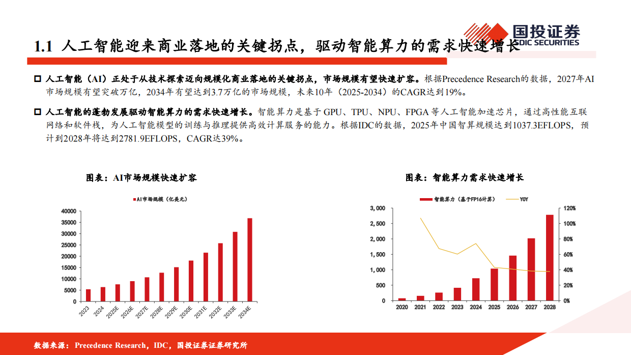 2025AIDC深度报告：AI浪潮已至，电力设备有望迎来新机遇-国投证券.pdf_第4页