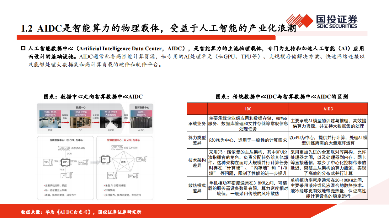 2025AIDC深度报告：AI浪潮已至，电力设备有望迎来新机遇-国投证券.pdf_第5页