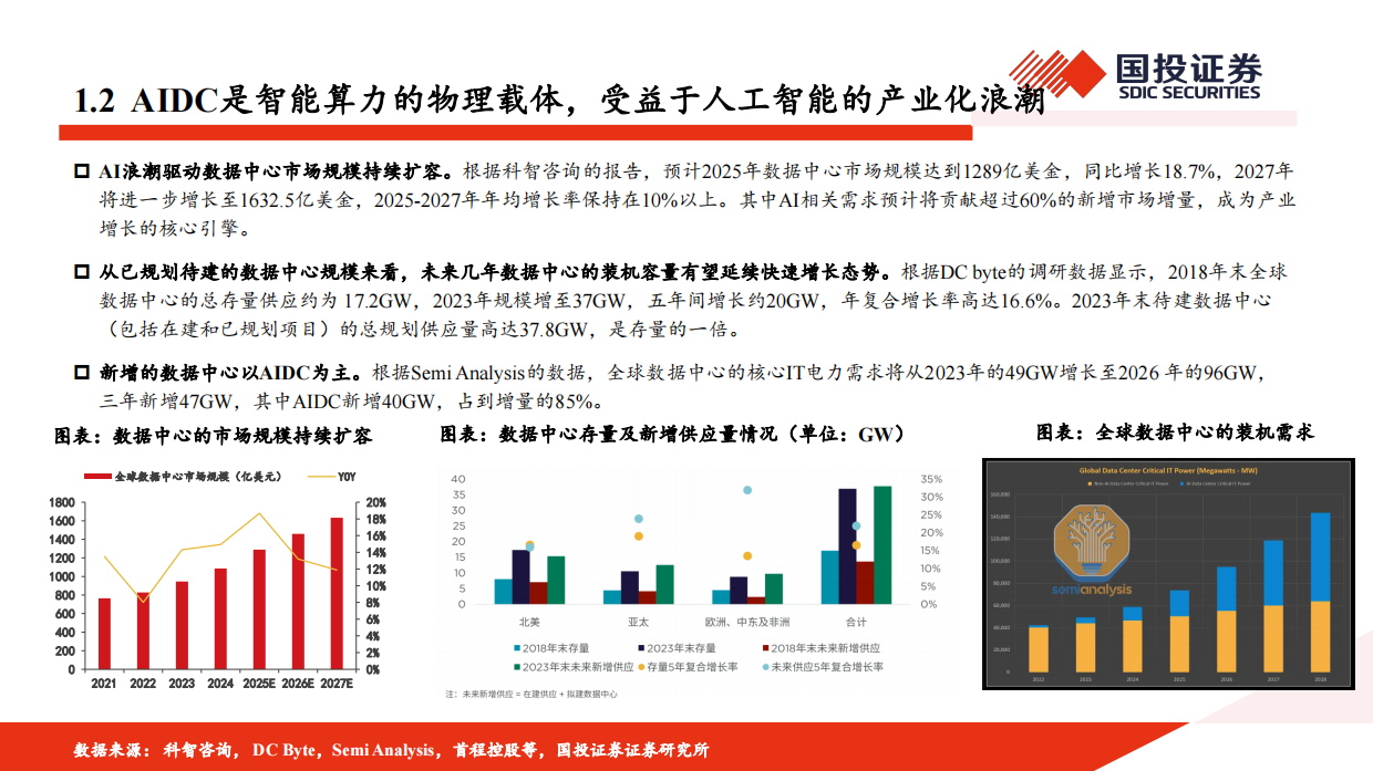 2025AIDC深度报告：AI浪潮已至，电力设备有望迎来新机遇-国投证券.pdf_第6页