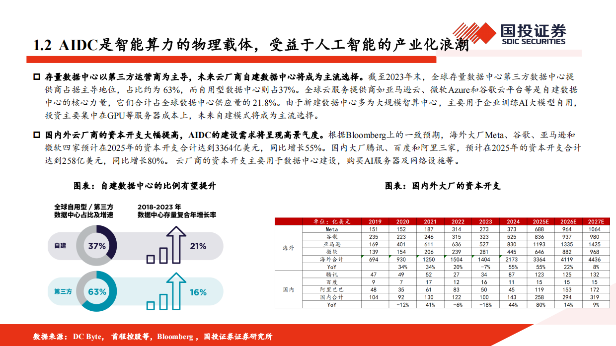 2025AIDC深度报告：AI浪潮已至，电力设备有望迎来新机遇-国投证券.pdf_第7页