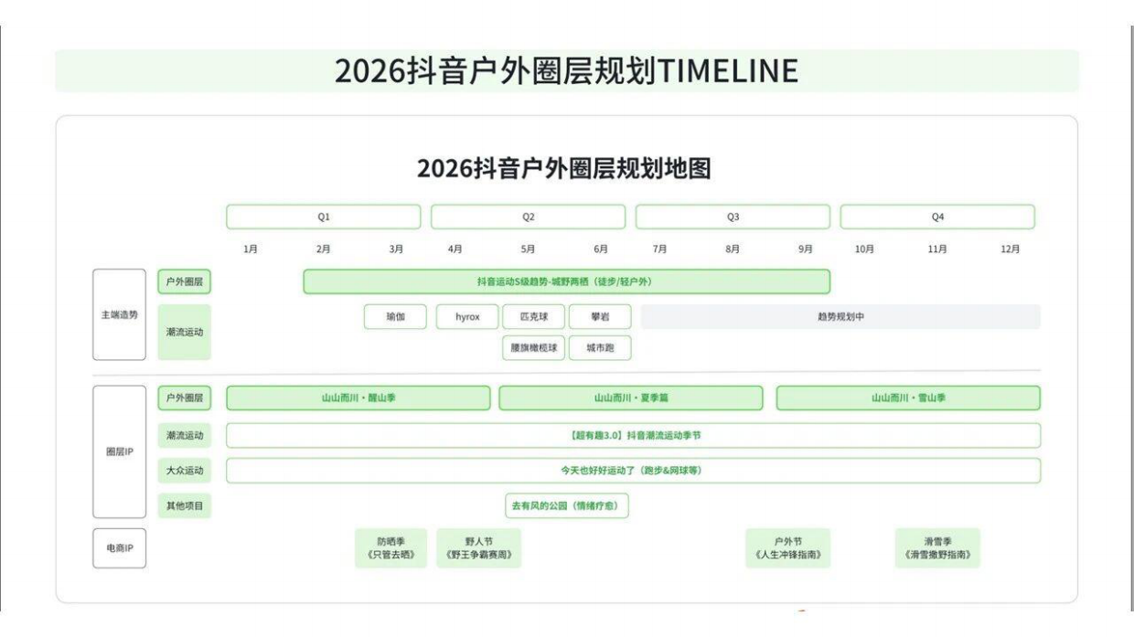 2026抖音户外圈层规划地图.pdf_第1页