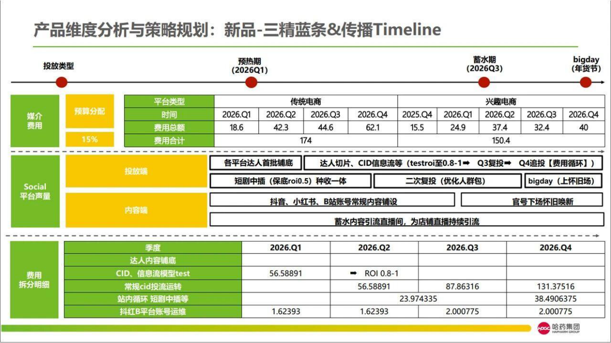 2026抖音户外圈层规划地图.pdf_第2页