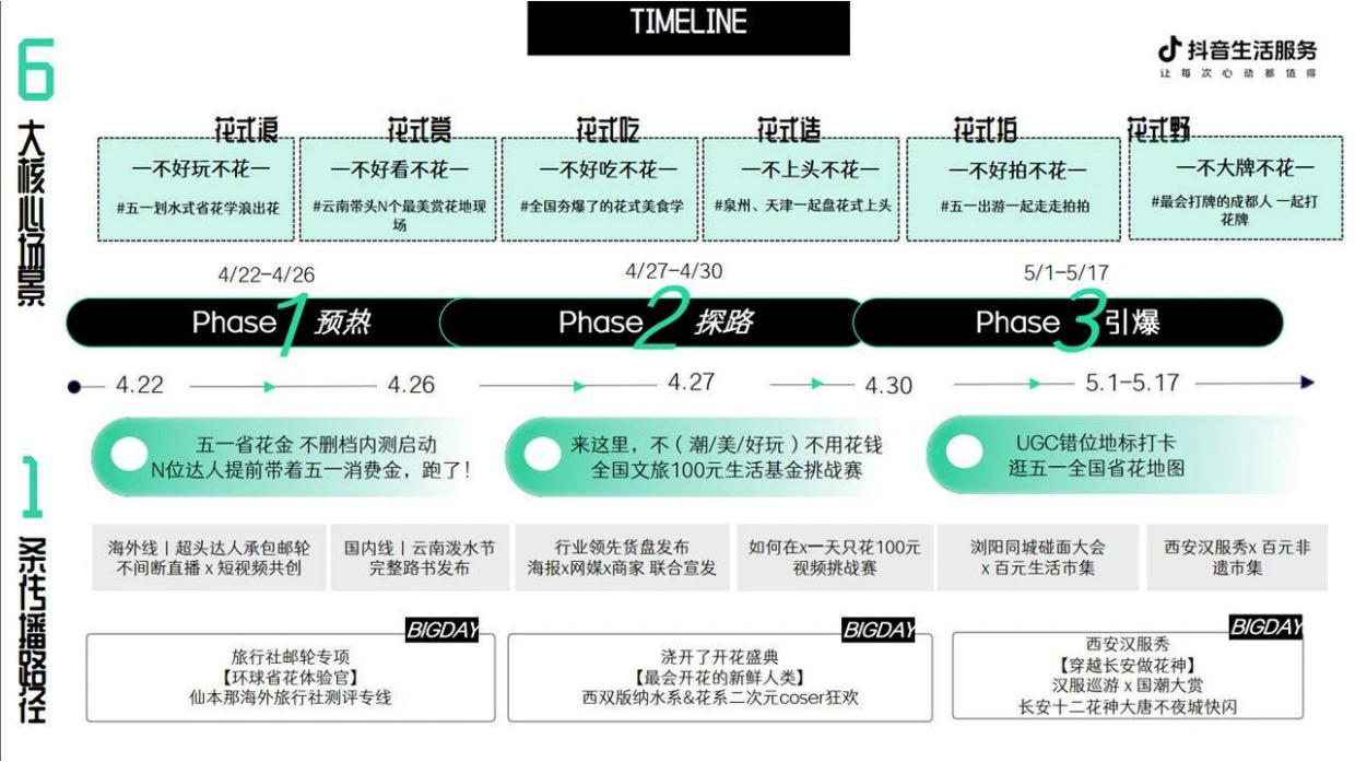 2026抖音户外圈层规划地图.pdf_第3页