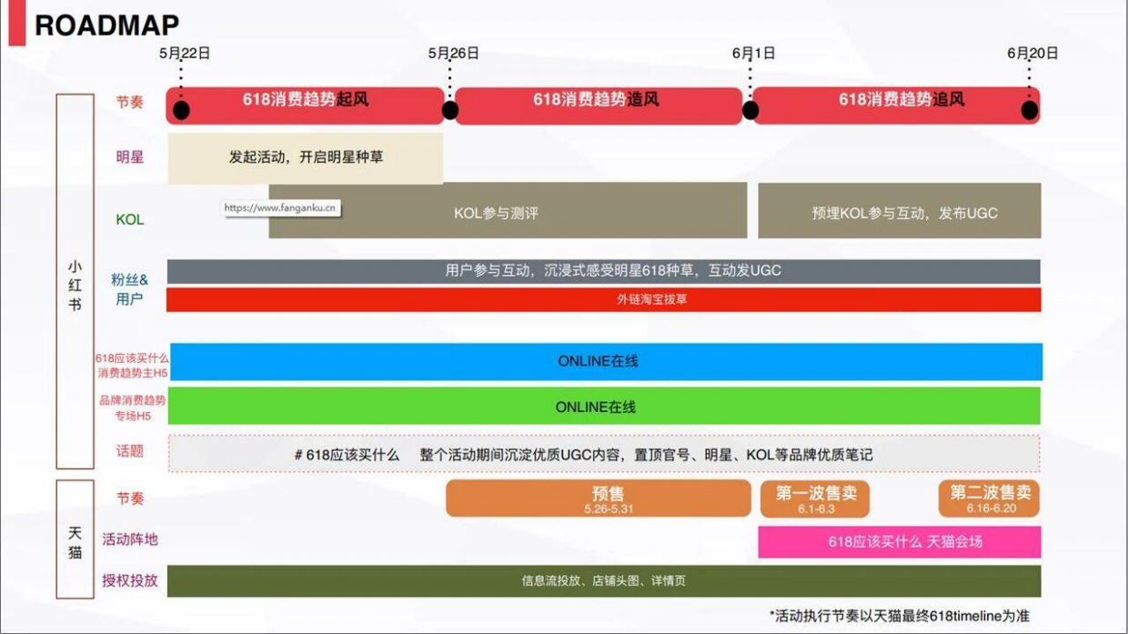 2026抖音户外圈层规划地图.pdf_第4页