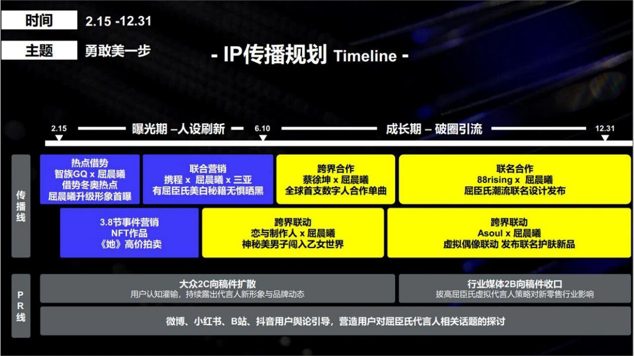 2026抖音户外圈层规划地图.pdf_第5页