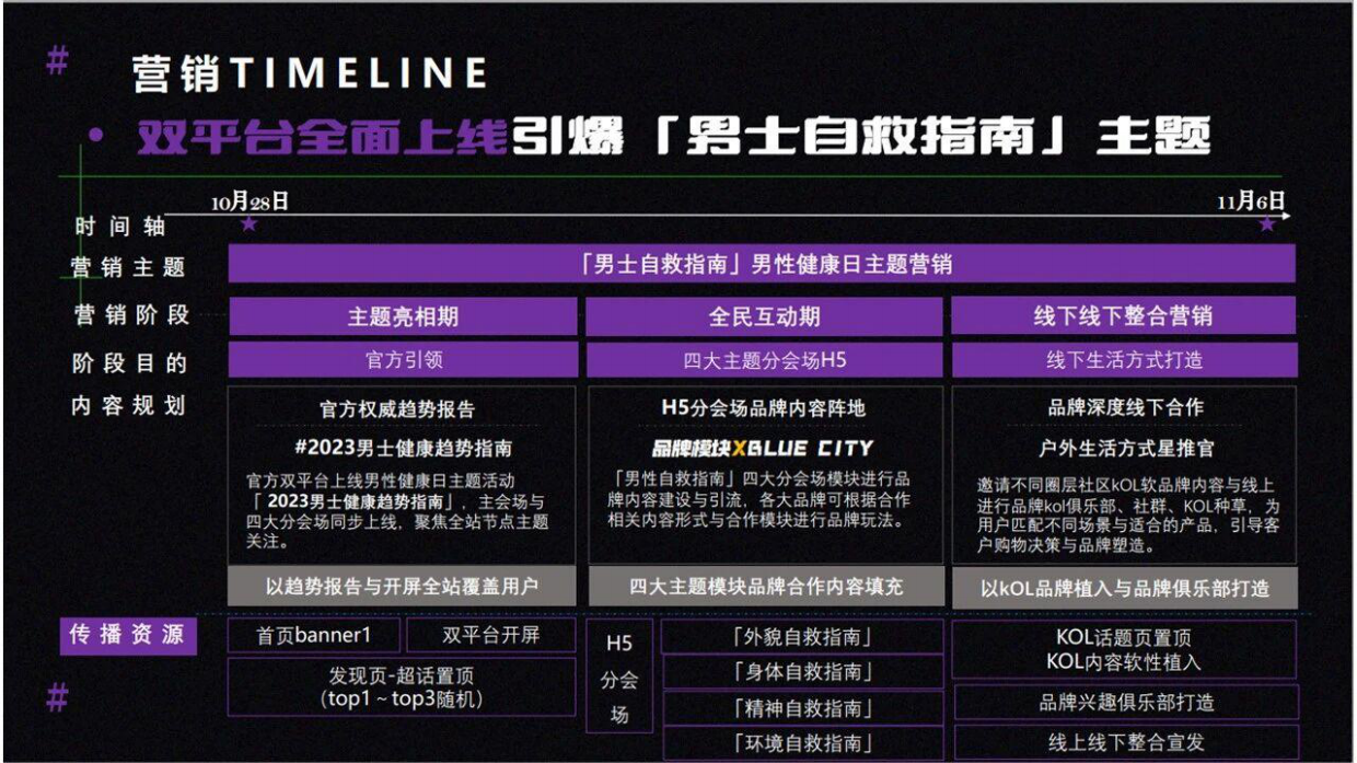 2026抖音户外圈层规划地图.pdf_第6页