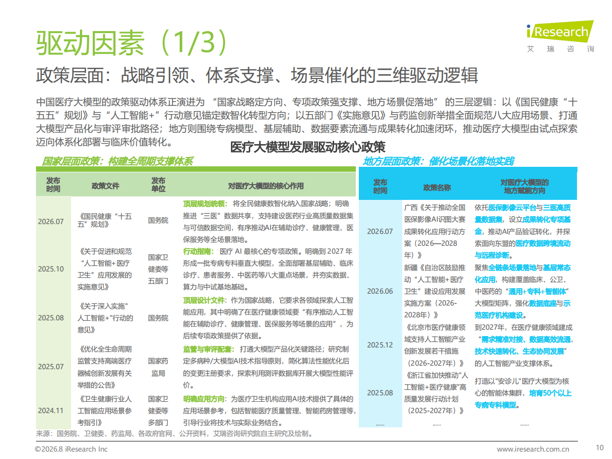 2026年中国医疗大模型行业研究报告-艾瑞咨询.pdf_第10页