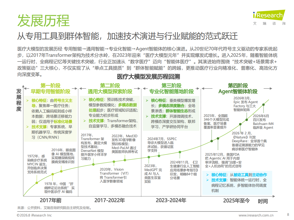 2026年中国医疗大模型行业研究报告-艾瑞咨询.pdf_第8页