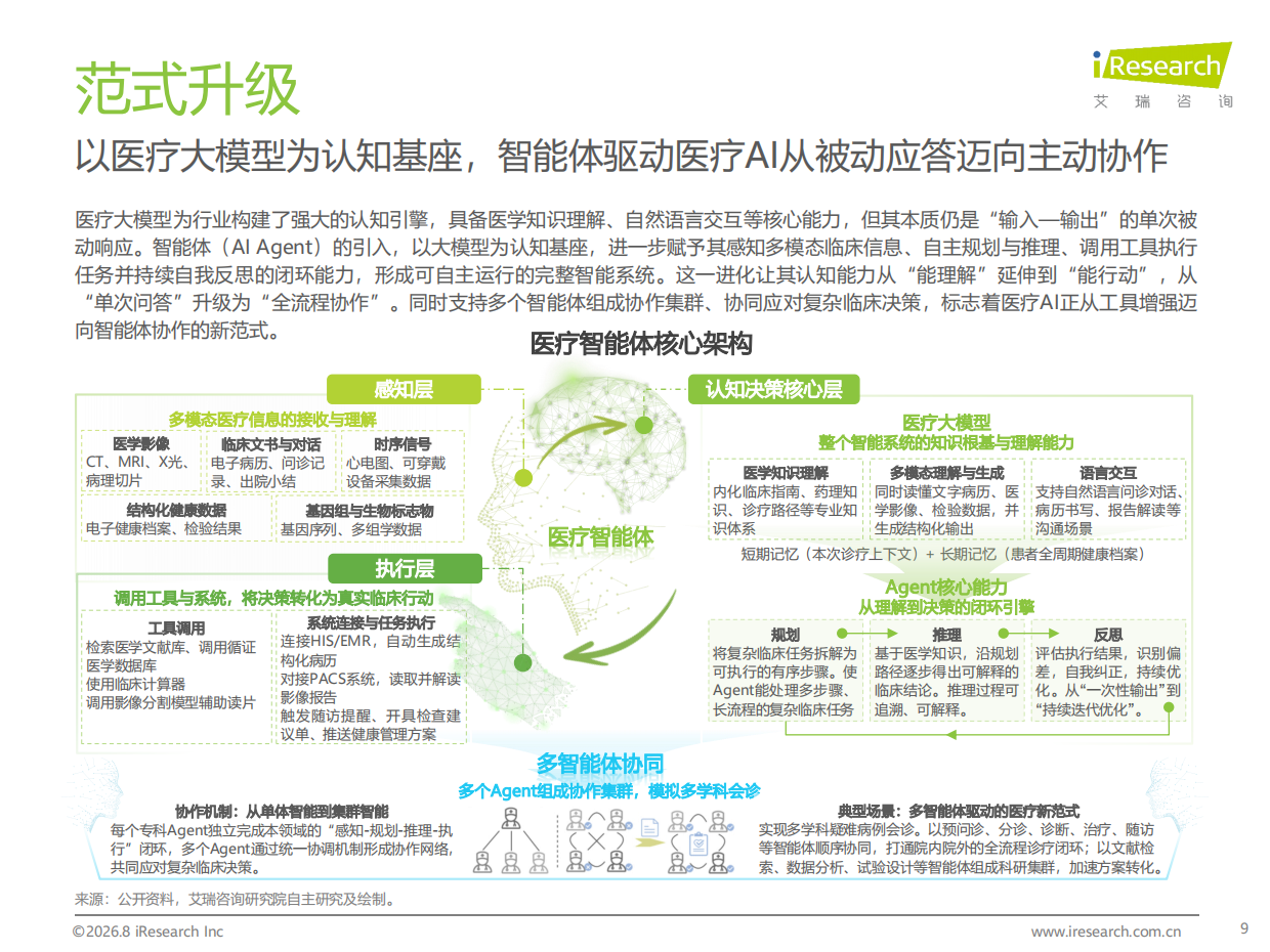 2026年中国医疗大模型行业研究报告-艾瑞咨询.pdf_第9页