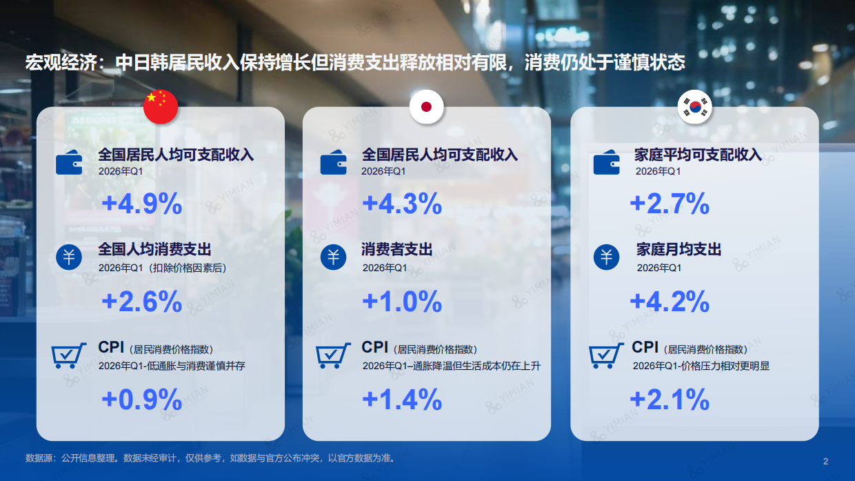 2026日韩零食饮料爆品趋势洞察报告-一面.pdf_第2页