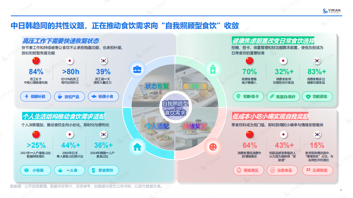 2026日韩零食饮料爆品趋势洞察报告-一面.pdf_第4页