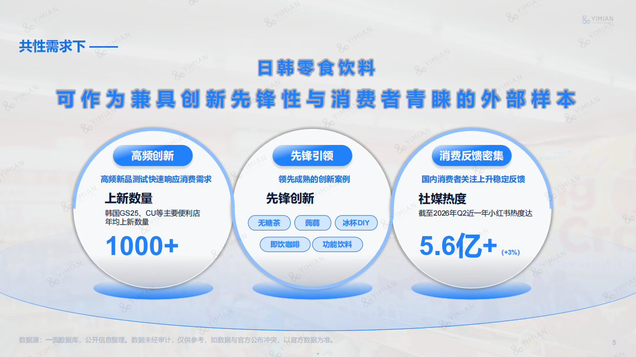 2026日韩零食饮料爆品趋势洞察报告-一面.pdf_第5页