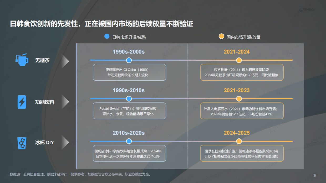 2026日韩零食饮料爆品趋势洞察报告-一面.pdf_第6页