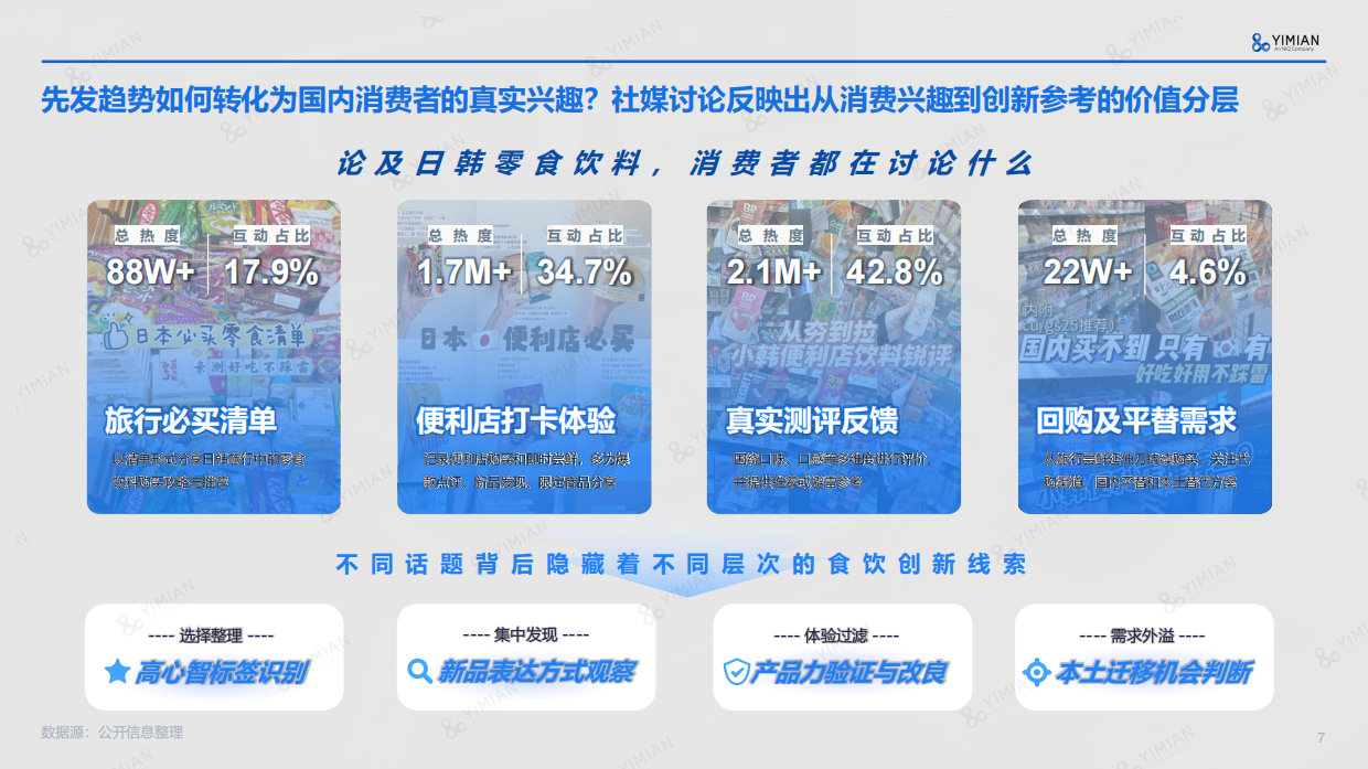 2026日韩零食饮料爆品趋势洞察报告-一面.pdf_第7页