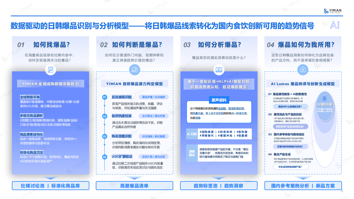 2026日韩零食饮料爆品趋势洞察报告-一面.pdf_第9页