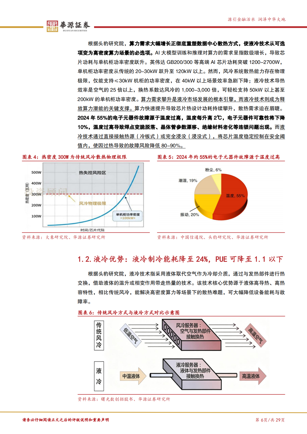 2026新质生产力专题报告六：从可选到刚需，AI算力浪潮下液冷产业链投资价值再审视-华源证券.pdf_第6页