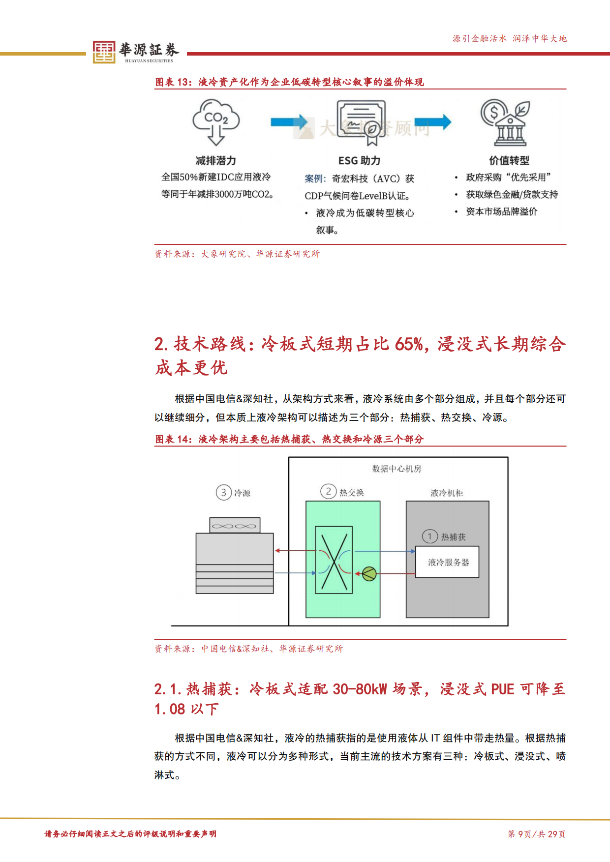 2026新质生产力专题报告六：从可选到刚需，AI算力浪潮下液冷产业链投资价值再审视-华源证券.pdf_第9页
