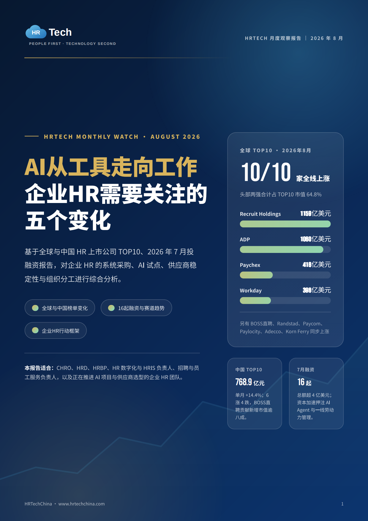 2026AI从工具走向工作：企业 HR 必须关注的五大趋势变化-HRtech.pdf_第1页