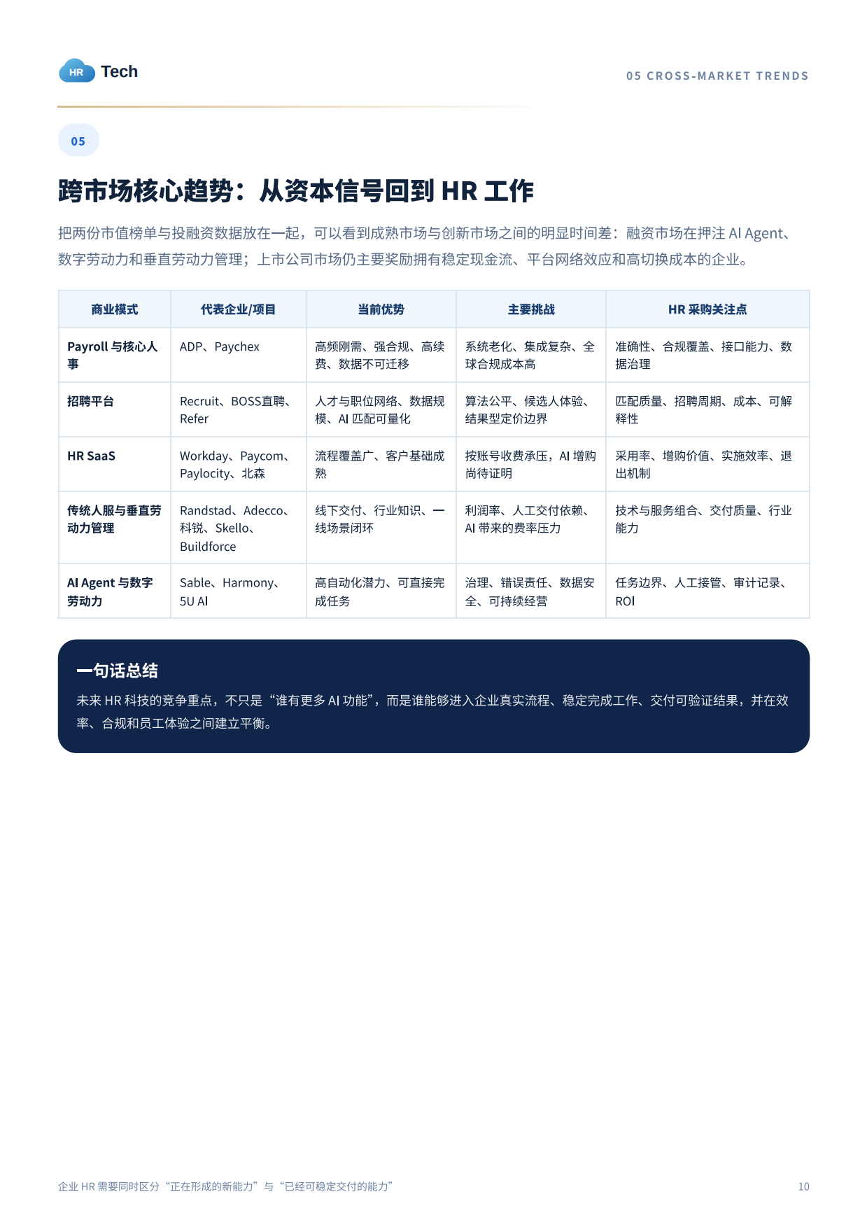 2026AI从工具走向工作：企业 HR 必须关注的五大趋势变化-HRtech.pdf_第10页