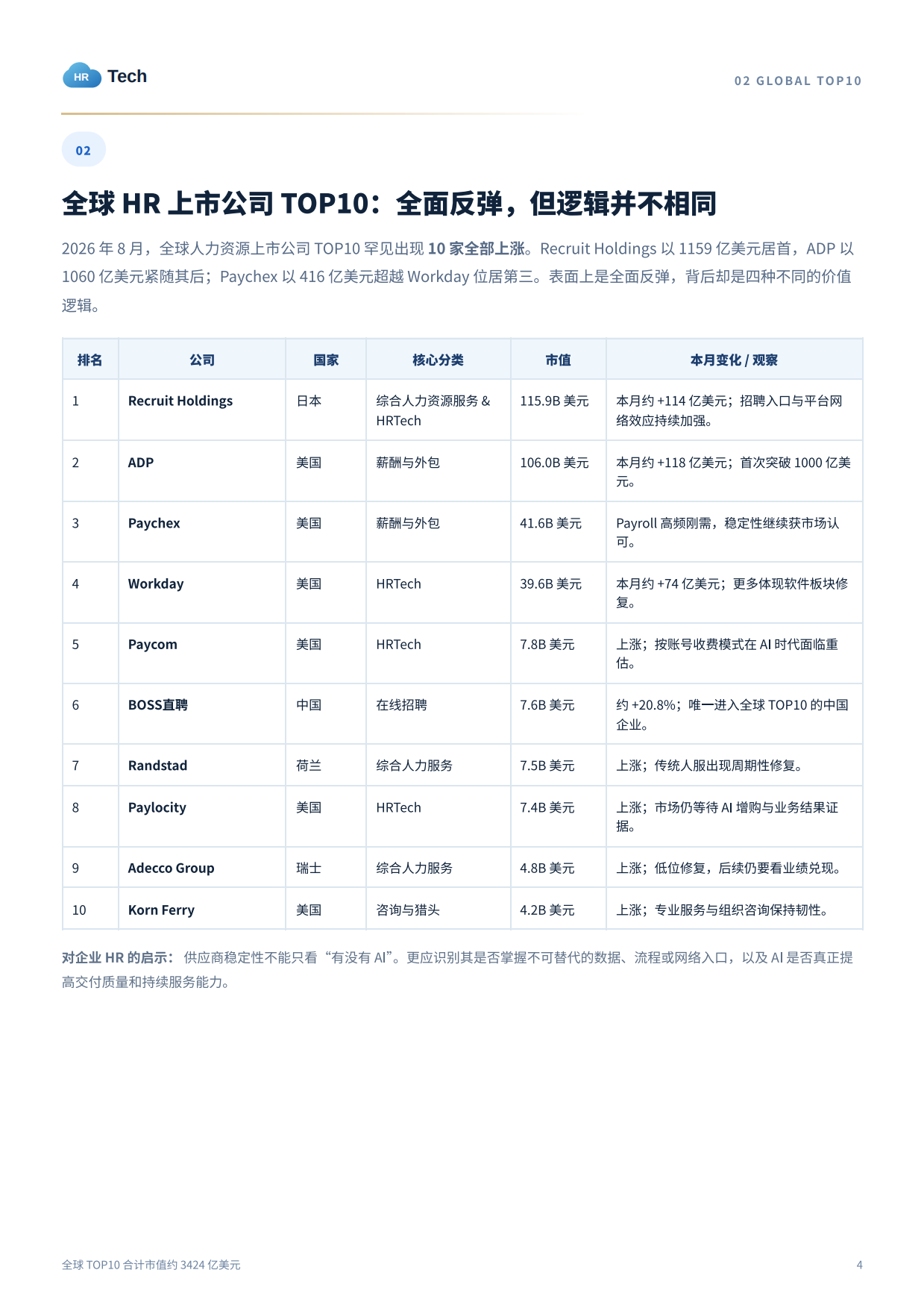 2026AI从工具走向工作：企业 HR 必须关注的五大趋势变化-HRtech.pdf_第4页