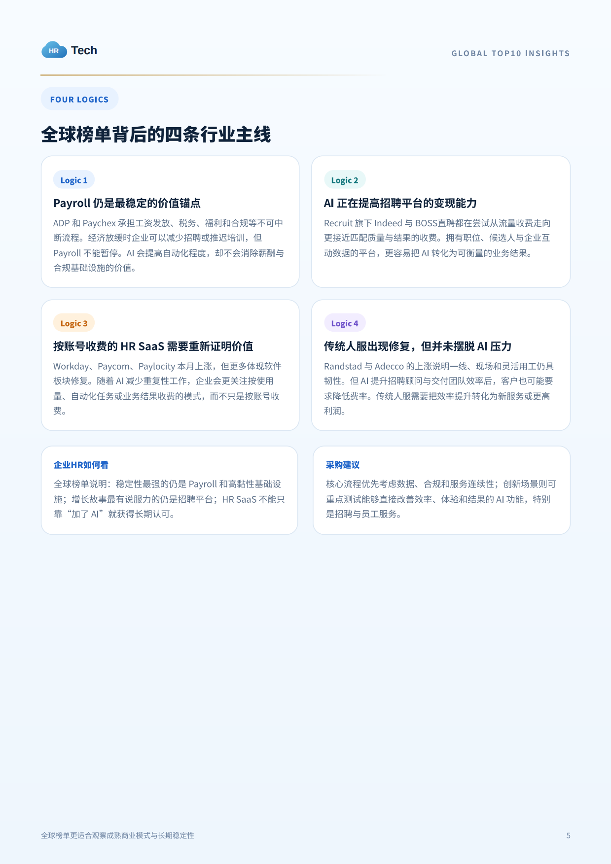 2026AI从工具走向工作：企业 HR 必须关注的五大趋势变化-HRtech.pdf_第5页