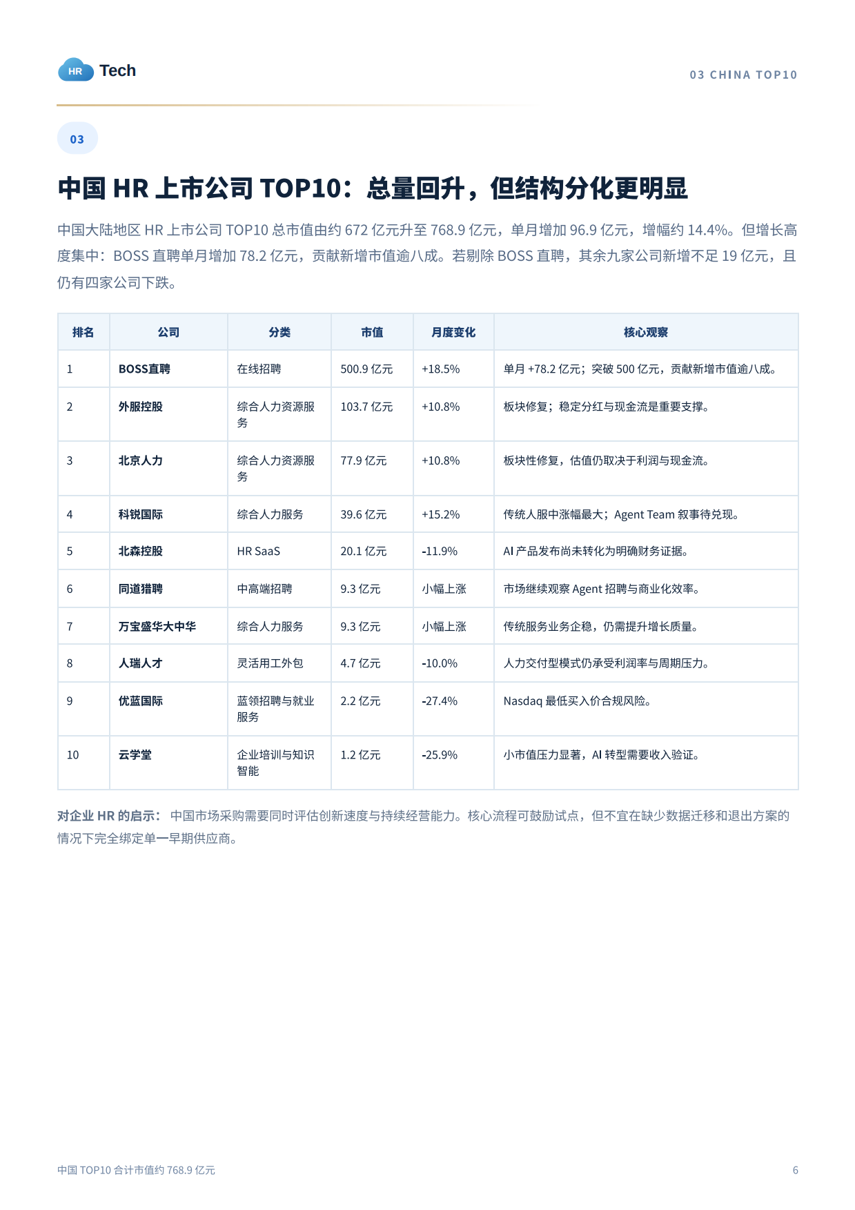 2026AI从工具走向工作：企业 HR 必须关注的五大趋势变化-HRtech.pdf_第6页