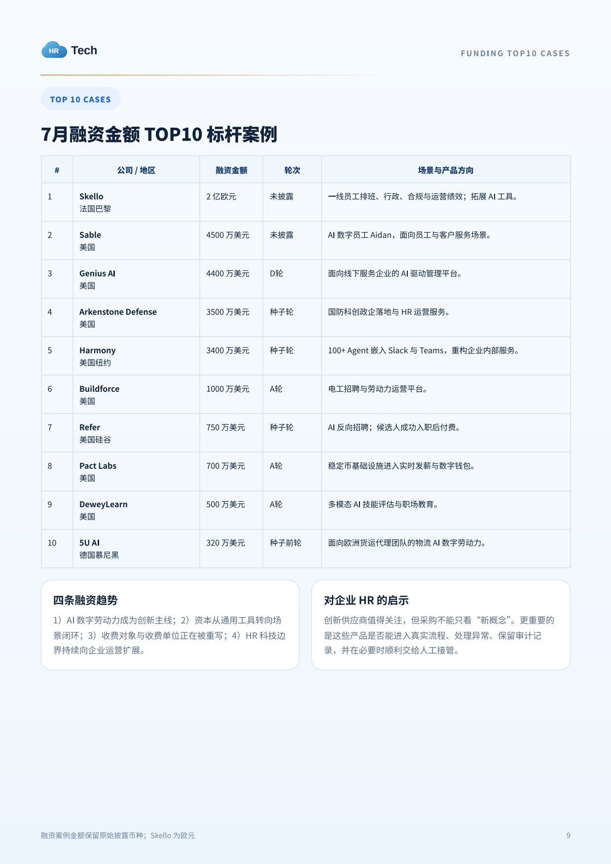 2026AI从工具走向工作：企业 HR 必须关注的五大趋势变化-HRtech.pdf_第9页