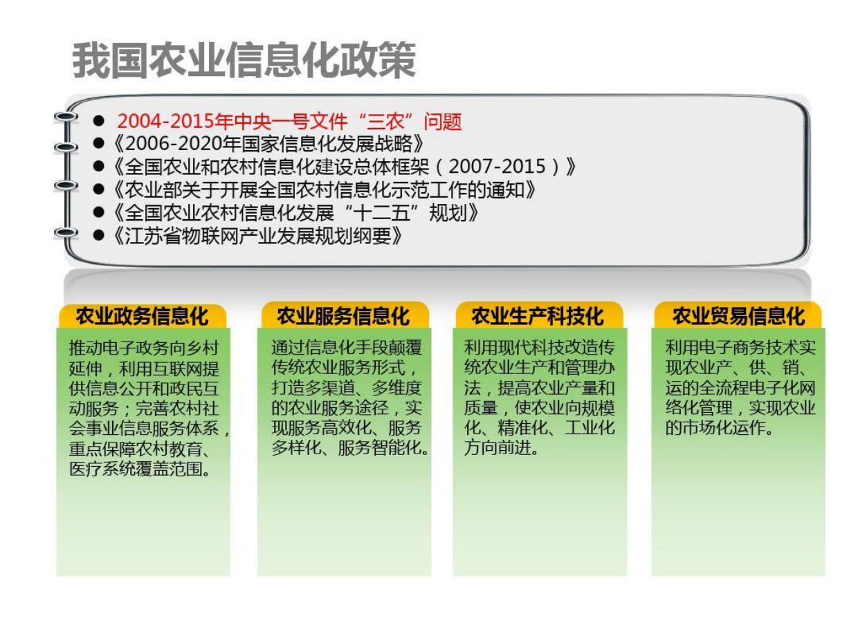 智慧农业基地项目建设方案-智慧农业项目方案（55页）.pdf_第10页