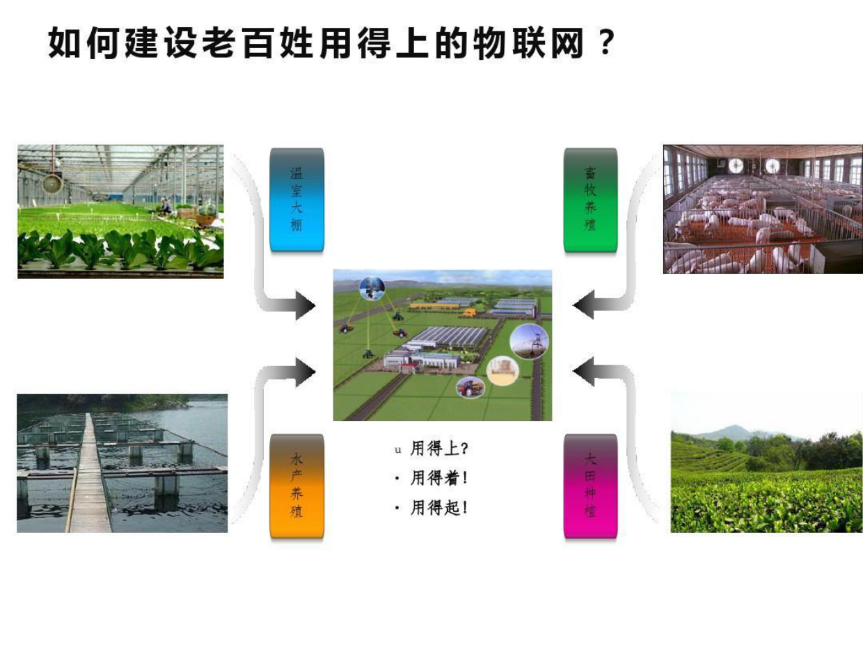 智慧农业基地项目建设方案-智慧农业项目方案（55页）.pdf_第6页