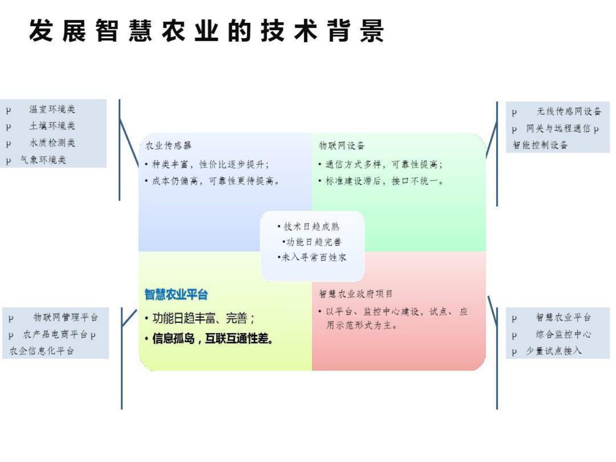 智慧农业基地项目建设方案-智慧农业项目方案（55页）.pdf_第7页