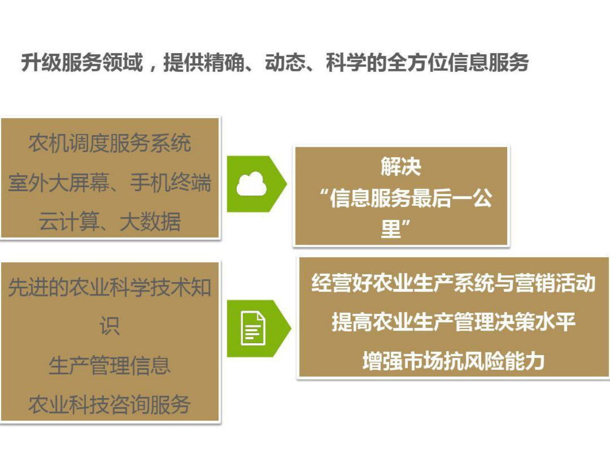 智慧农业基地项目建设方案-智慧农业项目方案（55页）.pdf_第8页