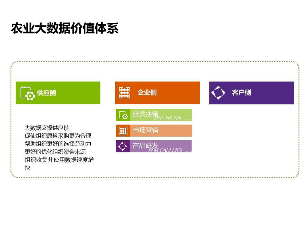 智慧农业基地项目建设方案-智慧农业项目方案（55页）.pdf_第9页