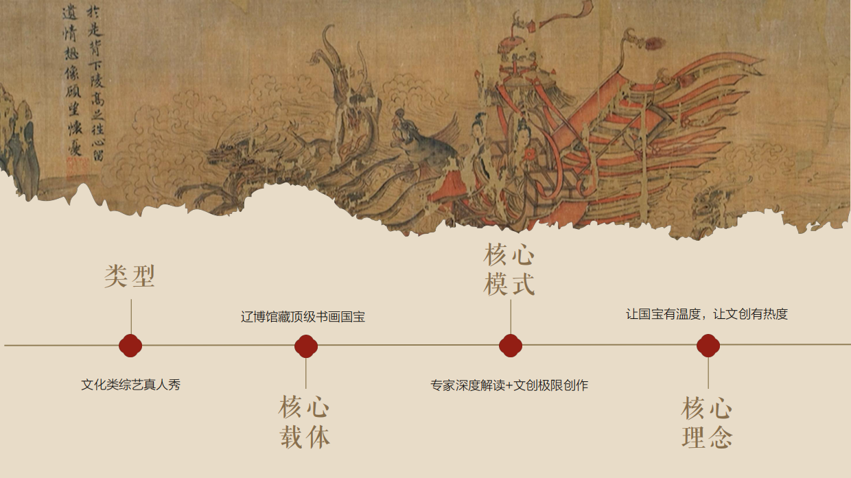 2026辽宁卫视《宝厚说宝》招商方案.pdf_第6页