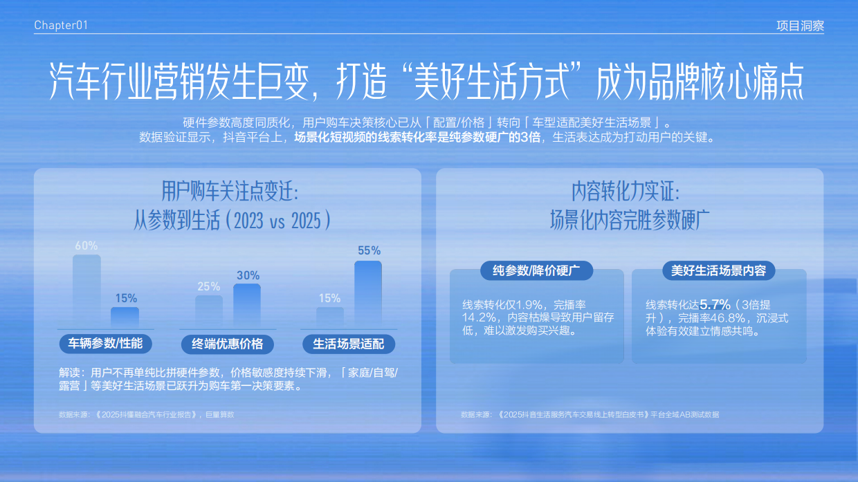 2026DOUCAR城市派对·成都站｜美好生活季.pdf_第3页